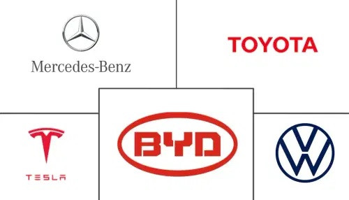 Autonomous (Driverless) Cars Market Major Players