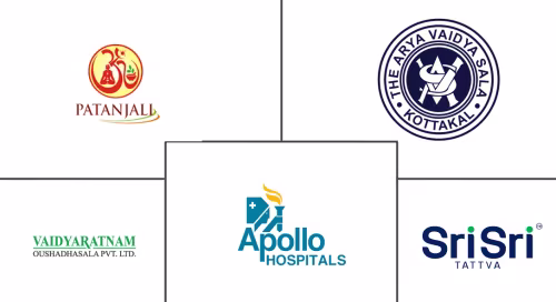 Ayurveda Centers Market Major Players