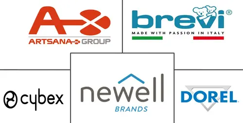 Baby Stroller Market Major Players