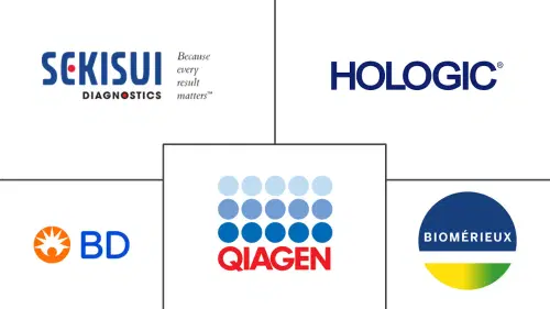 Bacterial Vaginosis Diagnostics Market Major Players