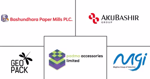 Bangladesh Corrugated Packaging Market Major Players