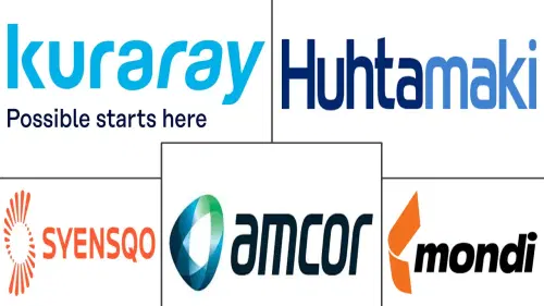 Barrier Material Market Major Players