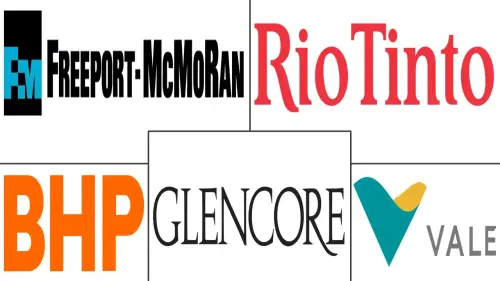 Base Metals Market Major Players