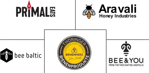 Bee Bread Market Major Players