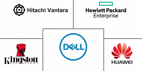 Belgium Data Center Storage Market Major Players