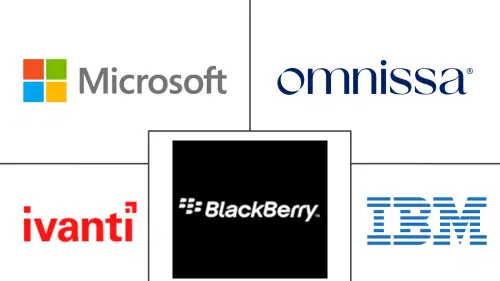 Benelux UEM Market Major Players