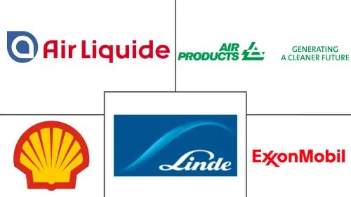 Bio Hydrogen Market Major Players