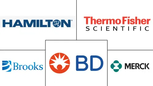 Biobank Equipment Market Major Players