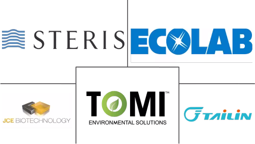 Bio Dekontaminationsmarkt Major Players