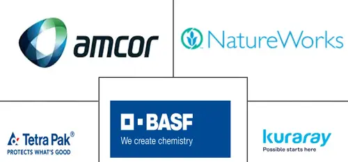 Biodegradable Plastic Packaging Market Major Players