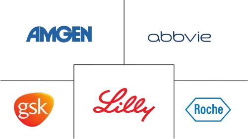 Biologics Market Major Players