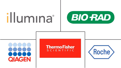 Biomarkers Market Major Players
