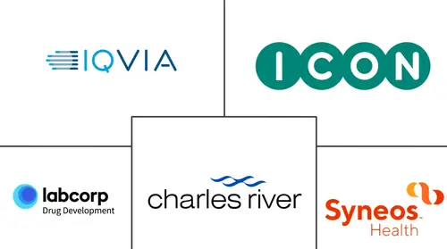 Biotech Contract Research Organization (CRO) Market Major Players