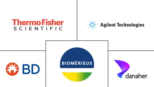 Biotechnology Instruments Market Major Players