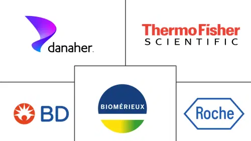 Blood Culture Tests Market Major Players