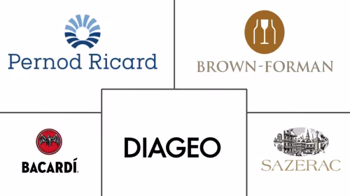 Bourbon Market Major Players