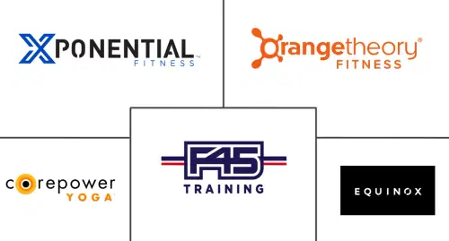 Boutique Fitness Market Major Players