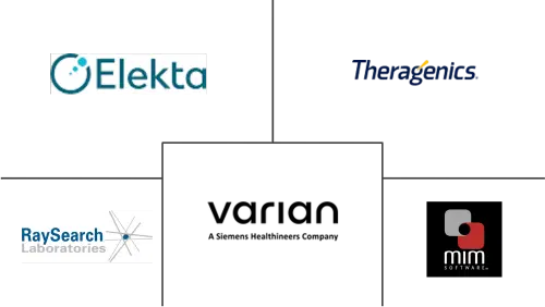 Global Brachytherapy Treatment Planning Systems Market Major Players