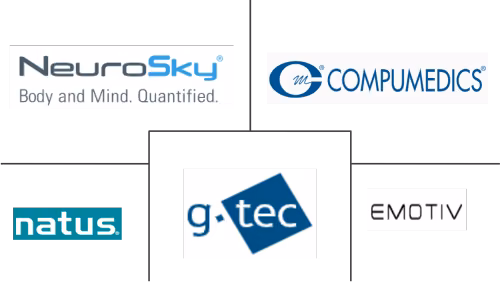 Brain-computer Interface Market Major Players