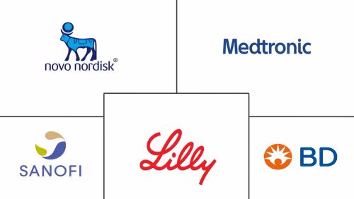 Brazil Insulin Drugs & Delivery Devices Market Major Players