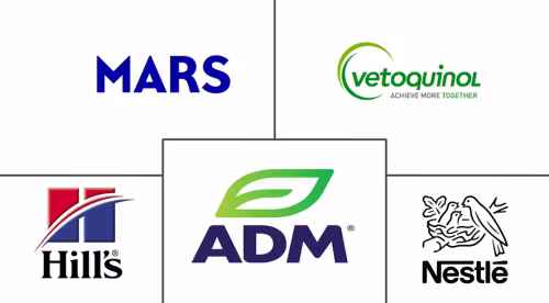 Brazil Pet Nutraceuticals Market Major Players