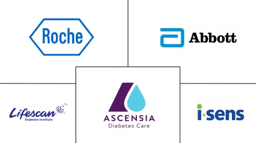 Brazil Self-Monitoring Blood Glucose Devices Market Major Players