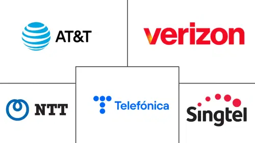 Broadband Services Market Major Players