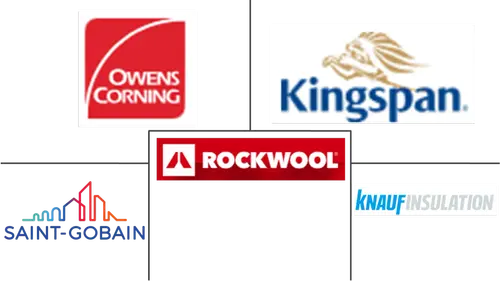 Building Insulation Materials Market Major Players