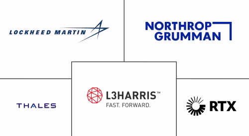 C4ISR Market Major Players