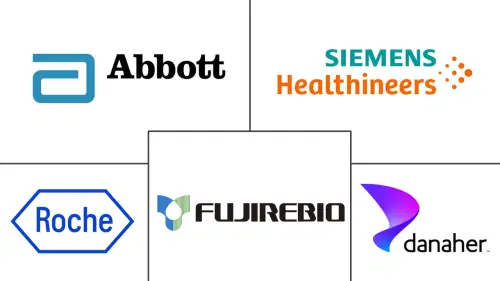 CA 125 Test Market Major Players