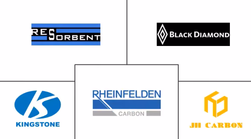 Calcined Anthracite Market Major Players