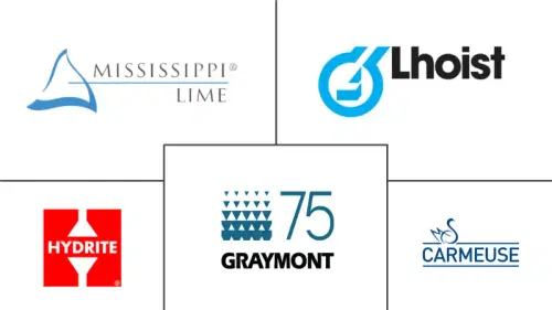 Calcium Hydroxide Market Major Players