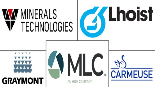 Calcium Oxide Market Major Players