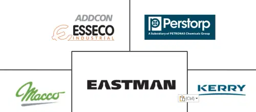 Calcium Propionate Market Major Players