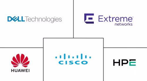 Campus Switch Market Major Players
