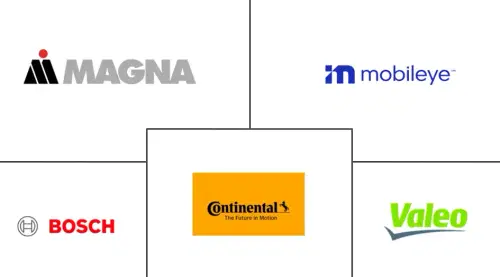 Canada Automotive Camera Market Major Players