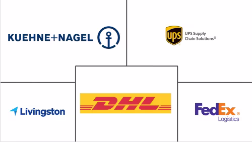 Canada Customs Brokerage Market Major Players