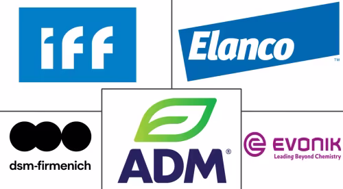 Canada Feed Additives Market Major Players