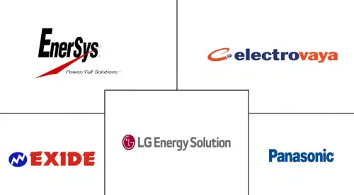 Canada Hybrid Electric Vehicle Battery Market Major Players