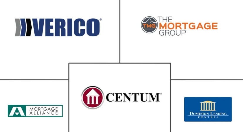 Major players in Canada Mortgage/loan Brokers industry