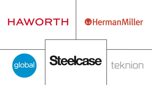 Canada Office Furniture Market Major Players