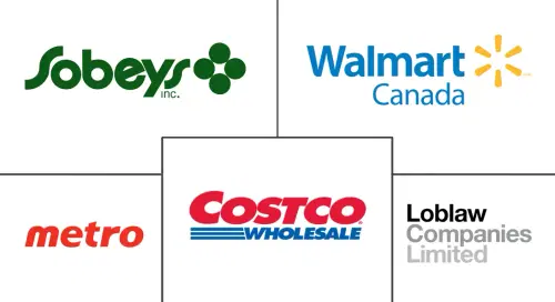 Canada Online Grocery Market Major Players
