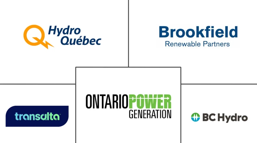 Major players in Canada Renewable Energy industry