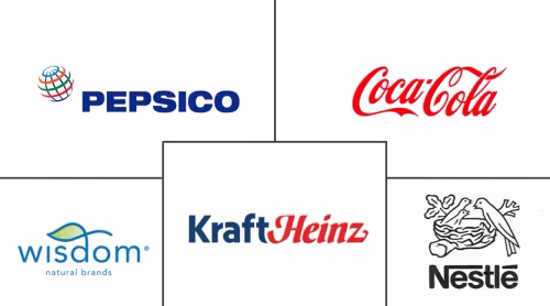 Canada Water Enhancer Market Major Players