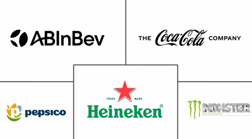 Canned Beverages Market Major Players