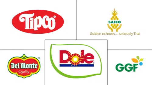 Canned Pineapple Market Major Players