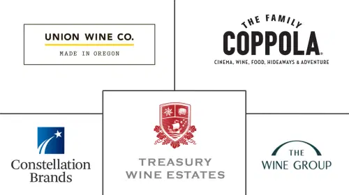 Canned Wines Market Major Players