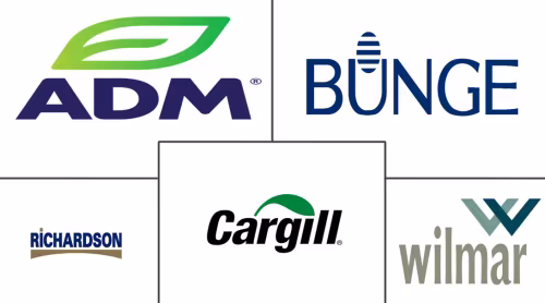 Canola Oil Market Major Players