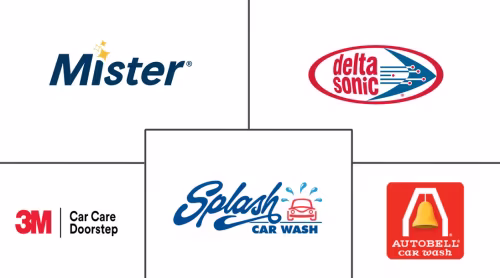 Car Detailing Services Market Major Players