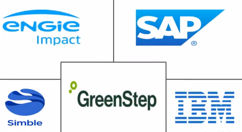 Mercado de Software de Gestión de Carbono Major Players